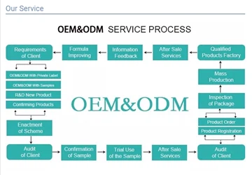 Grossist Mini Bath Boms Leverantör Vänligen kontakta Boymay