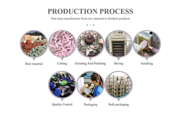 Gua Sha grossistleverantör Poleview